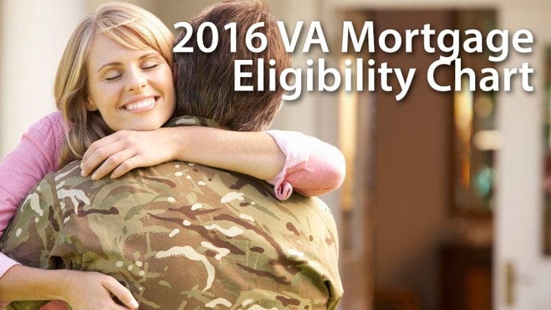 Who is eligible for a VA home loan?