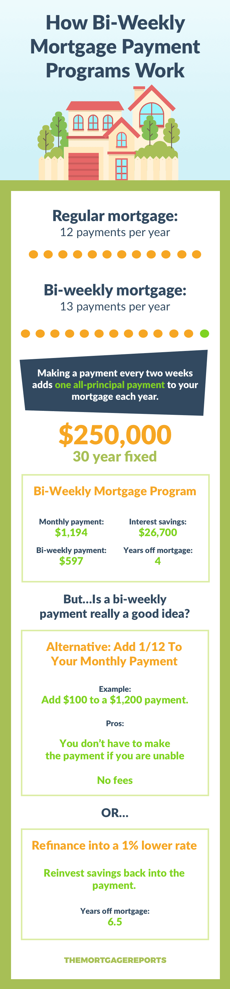Bi Weekly Mortgage Program Are They Even Worth It 