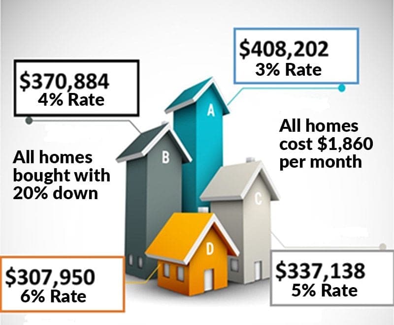 How to know how much house you can afford in less than 5 minutes ...