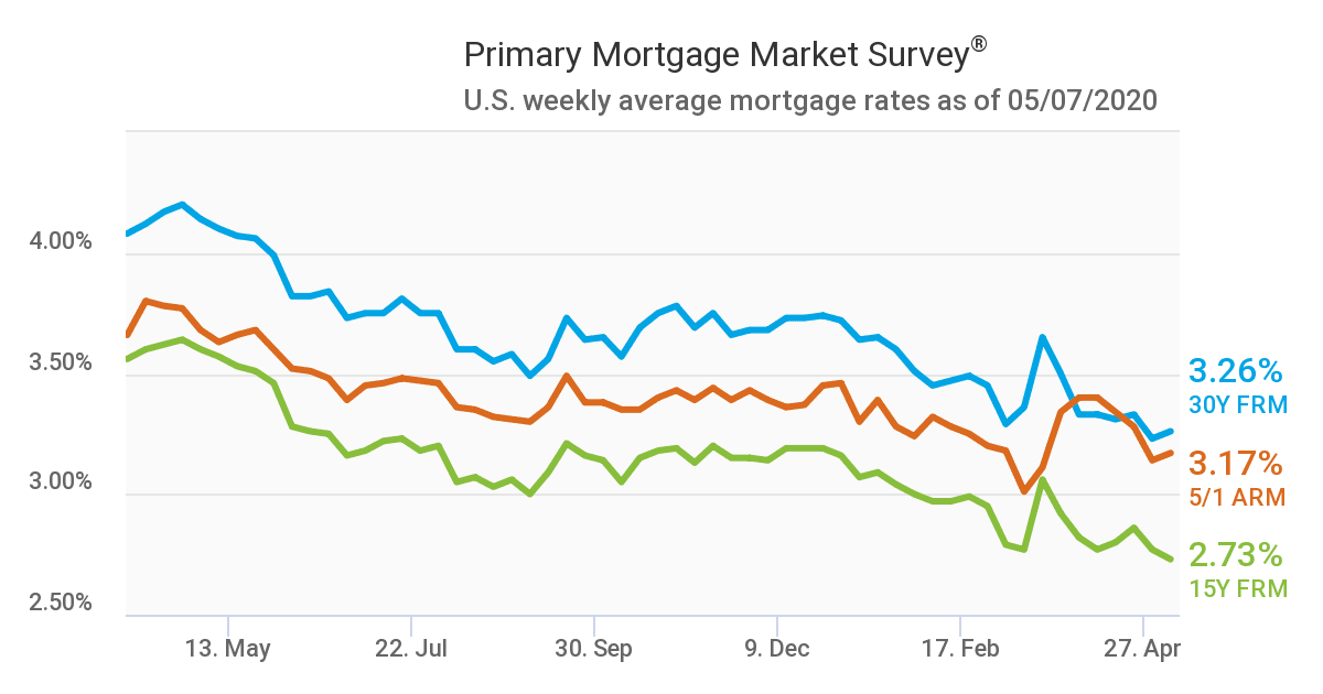 The Mortgage Rates 'Sweet Spot' is Finally Here. Should You Refinance ...