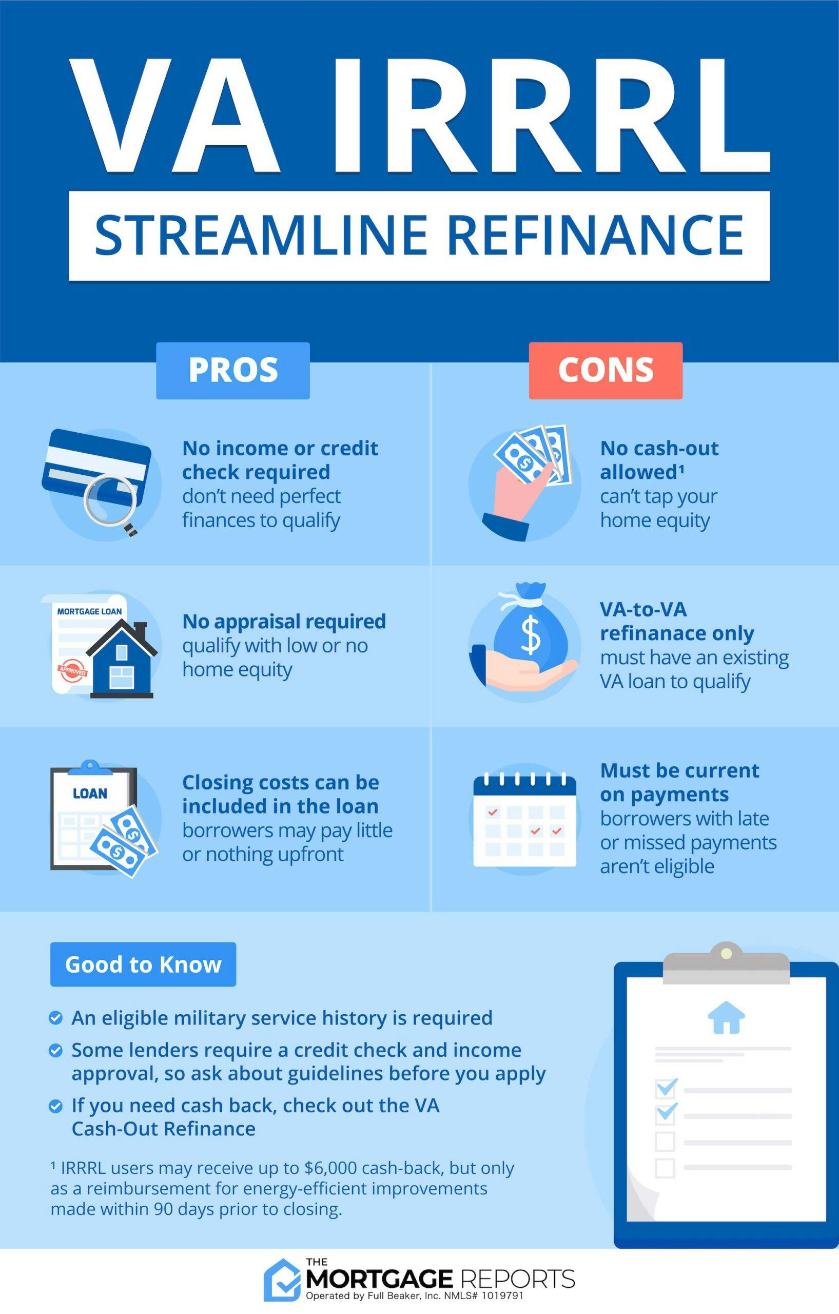 VA IRRRL Rates & Guidelines VA Streamline Refi 2023