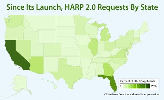 HARP 2.0 : Home Affordable Refinance Program queries by state since program launch