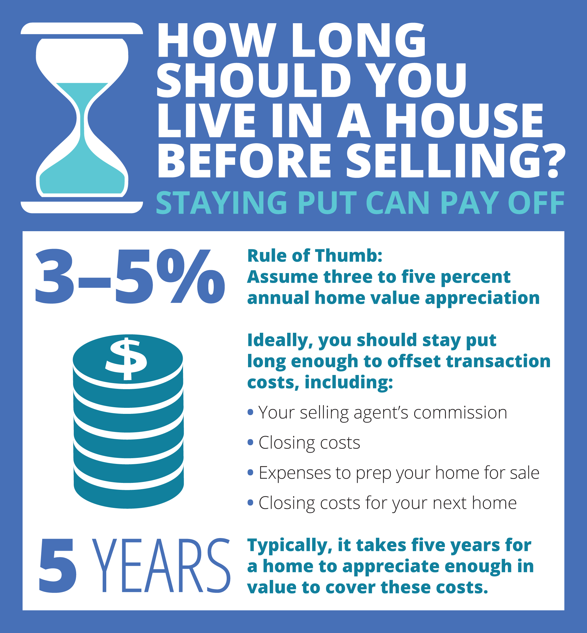How long should you live in a house before selling?