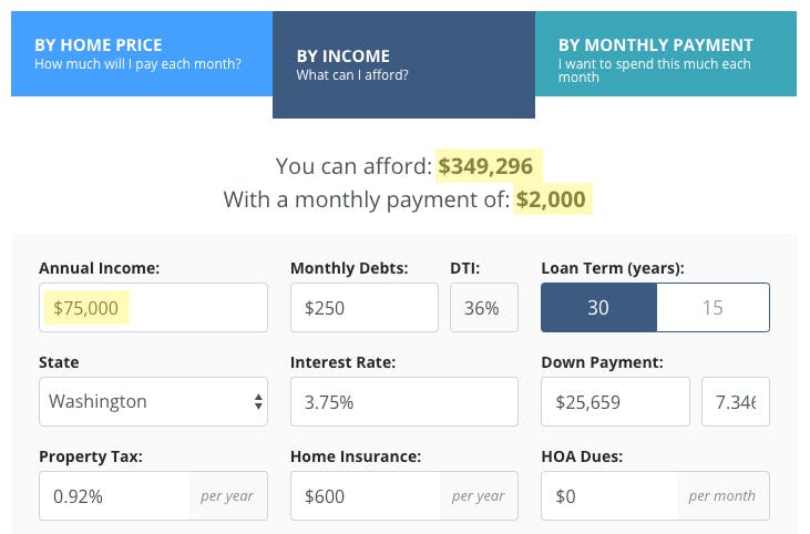 Affordability Calculator Example from The Mortgage Reports