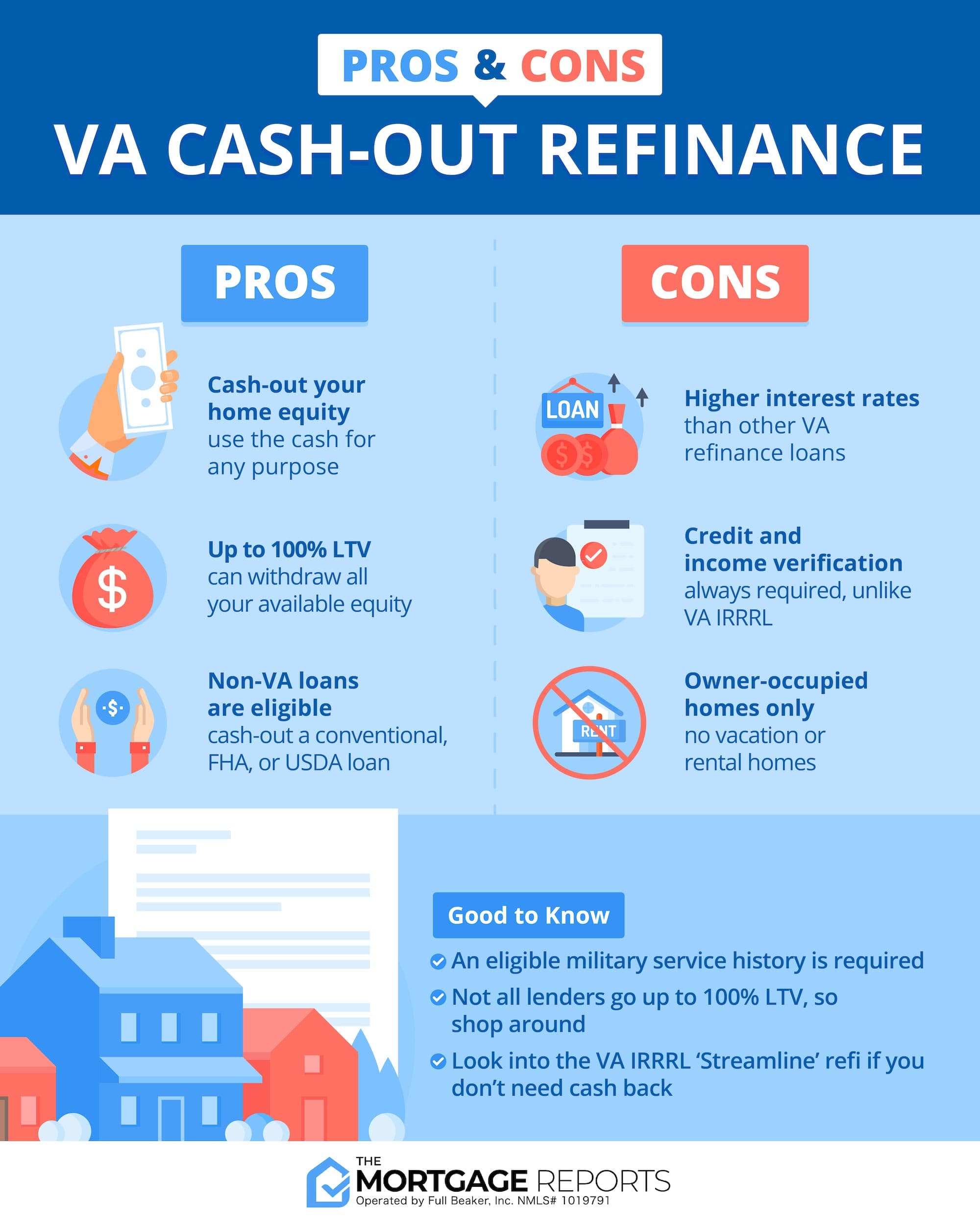 VA CashOut Refinance Rates and Guidelines for 2022