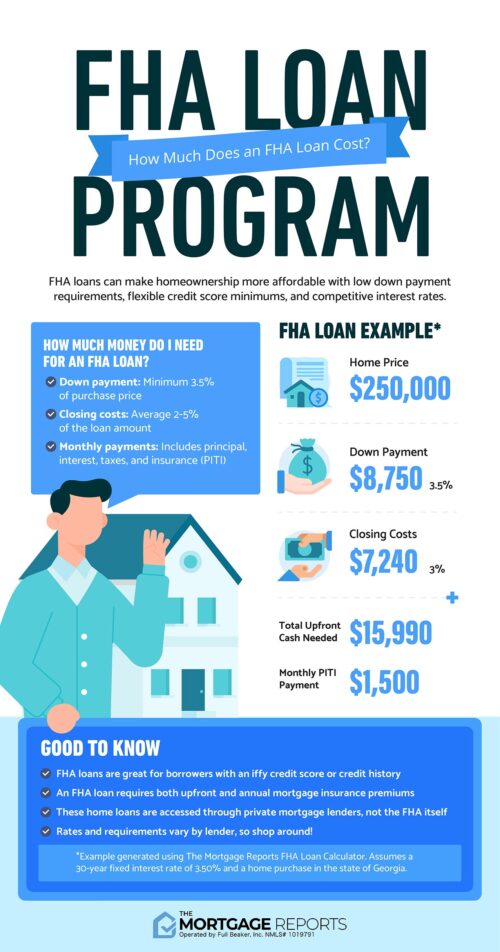 FHA loan calculator: Check your FHA mortgage payment